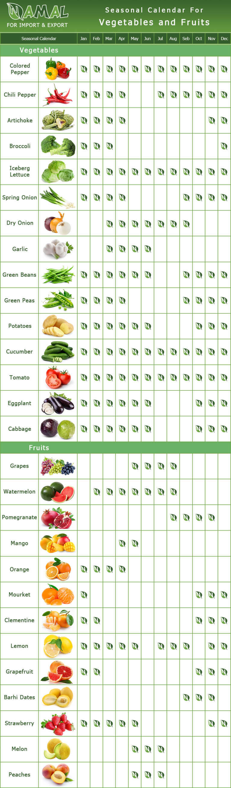 Seasonal Calendar – NAMAL for Import & Export